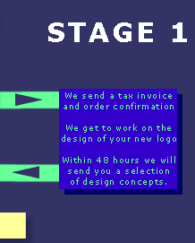 Logo Design process explained