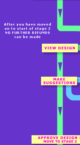 Logo Design process explained