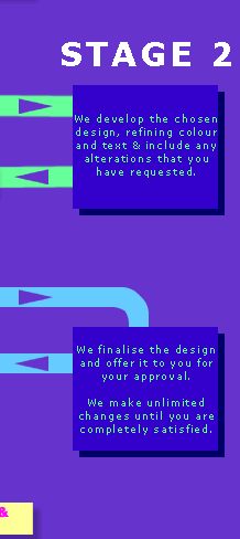 Logo Design process explained