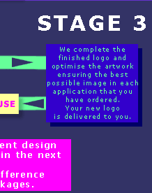 Logo Design process explained